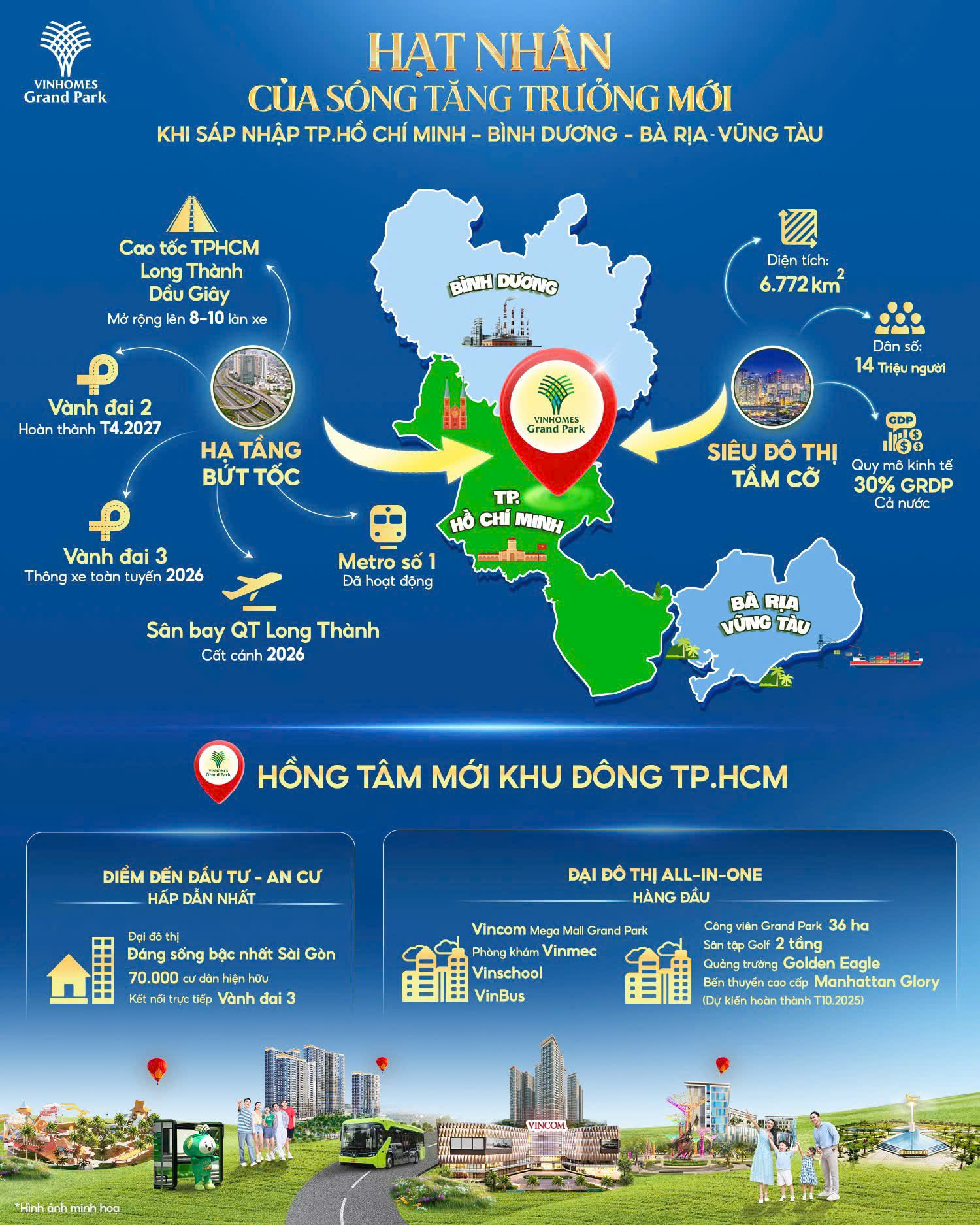 Sát nhập TPHCM